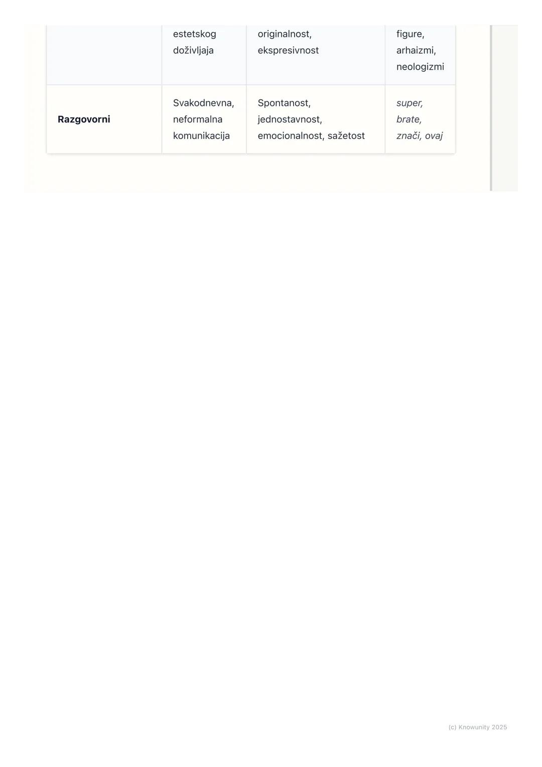 # Funkcionalni stilovi srpskog
# jezika

Uvod u funkcionalne stilove

Funkcionalni stilovi su varijante standardnog (književnog) jezika koje