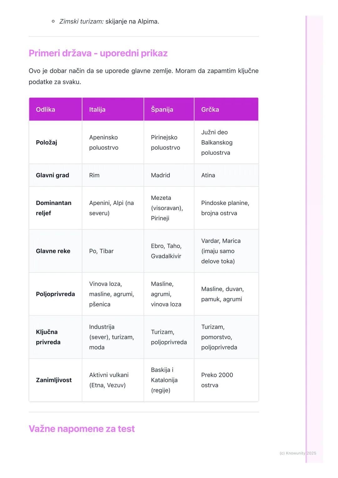 # Južna Evropa

Uvod u Južnu Evropu

Južna Evropa obuhvata države koje se nalaze na tri velika poluostrva u
Sredozemnom moru: Pirinejskom, A