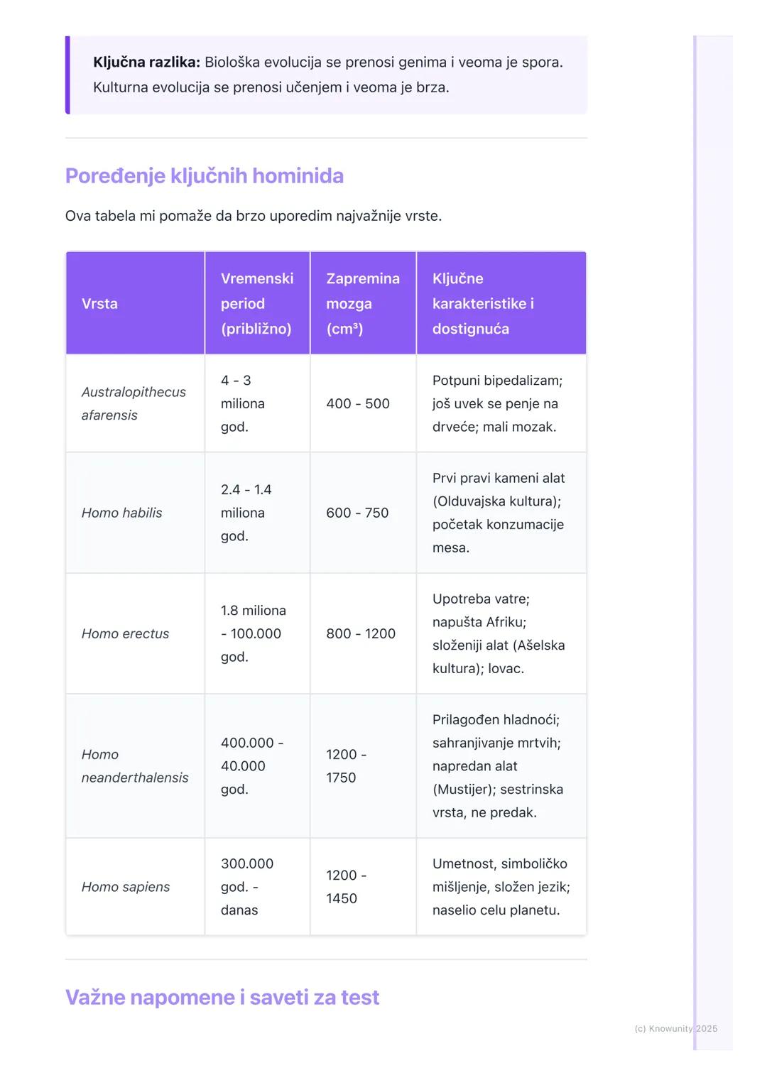 # Evolucija čoveka

Uvodni pregled i sistematski položaj čoveka

Evolucija čoveka (antropogeneza) je proces koji objašnjava pojavu anatomski