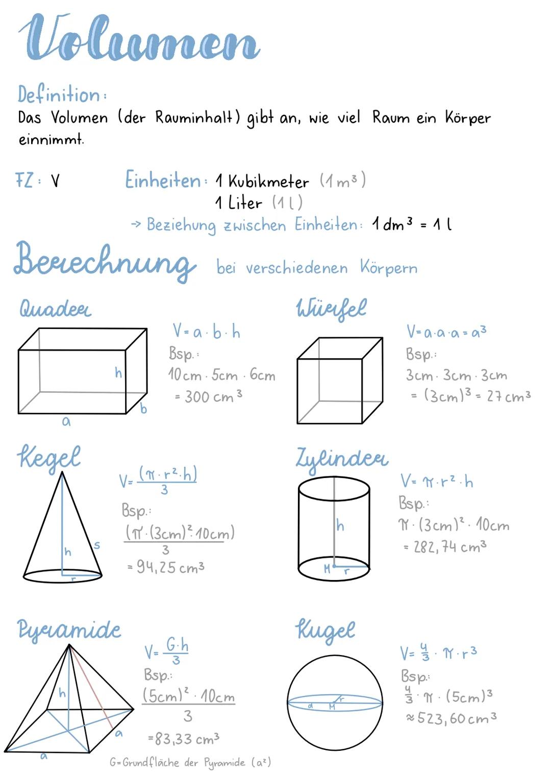 # Volumen

Definition:
Das Volumen (der Rauminhalt) gibt an, wie viel Raum ein Körper
einnimmt.

FZ: V

Einheiten: 1 Kubikmeter (1m³)
1 Lite