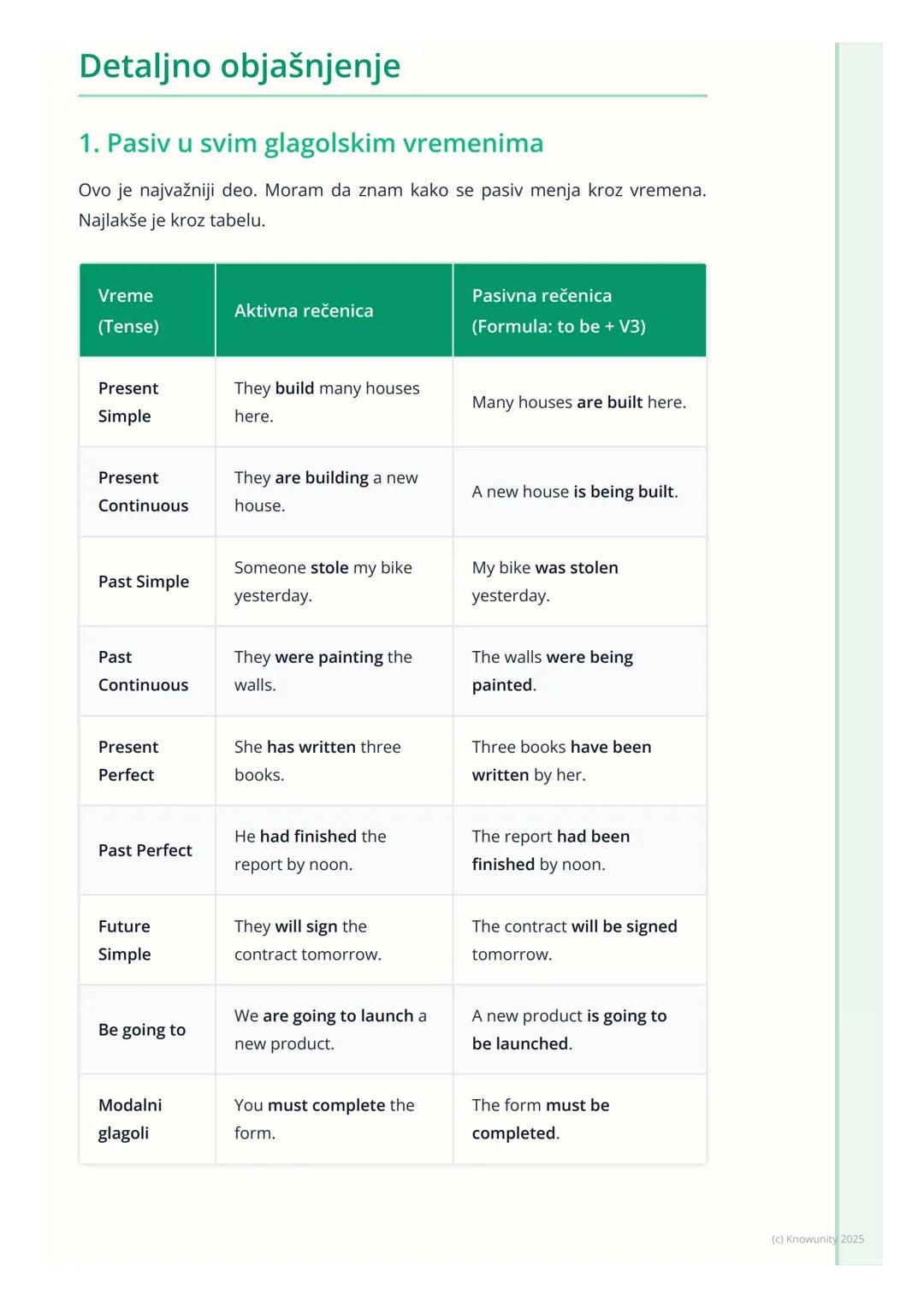 # Pasiv (svi oblici, impersonalni
pasiv i kauzativ)

Uvod i pregled pasiva

Pasiv je gramatička konstrukcija gde subjekat rečenice trpi radn