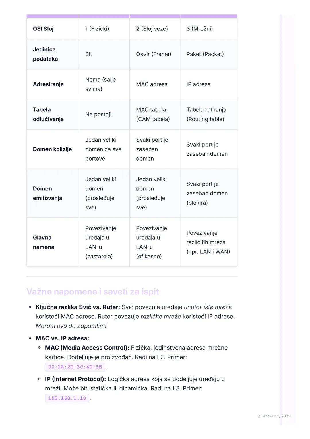 # Mrežni uređaji

Uvod u mrežne uređaje

Mrežni uređaji su hardverske komponente koje povezuju računare i druge
elektronske uređaje kako bi 