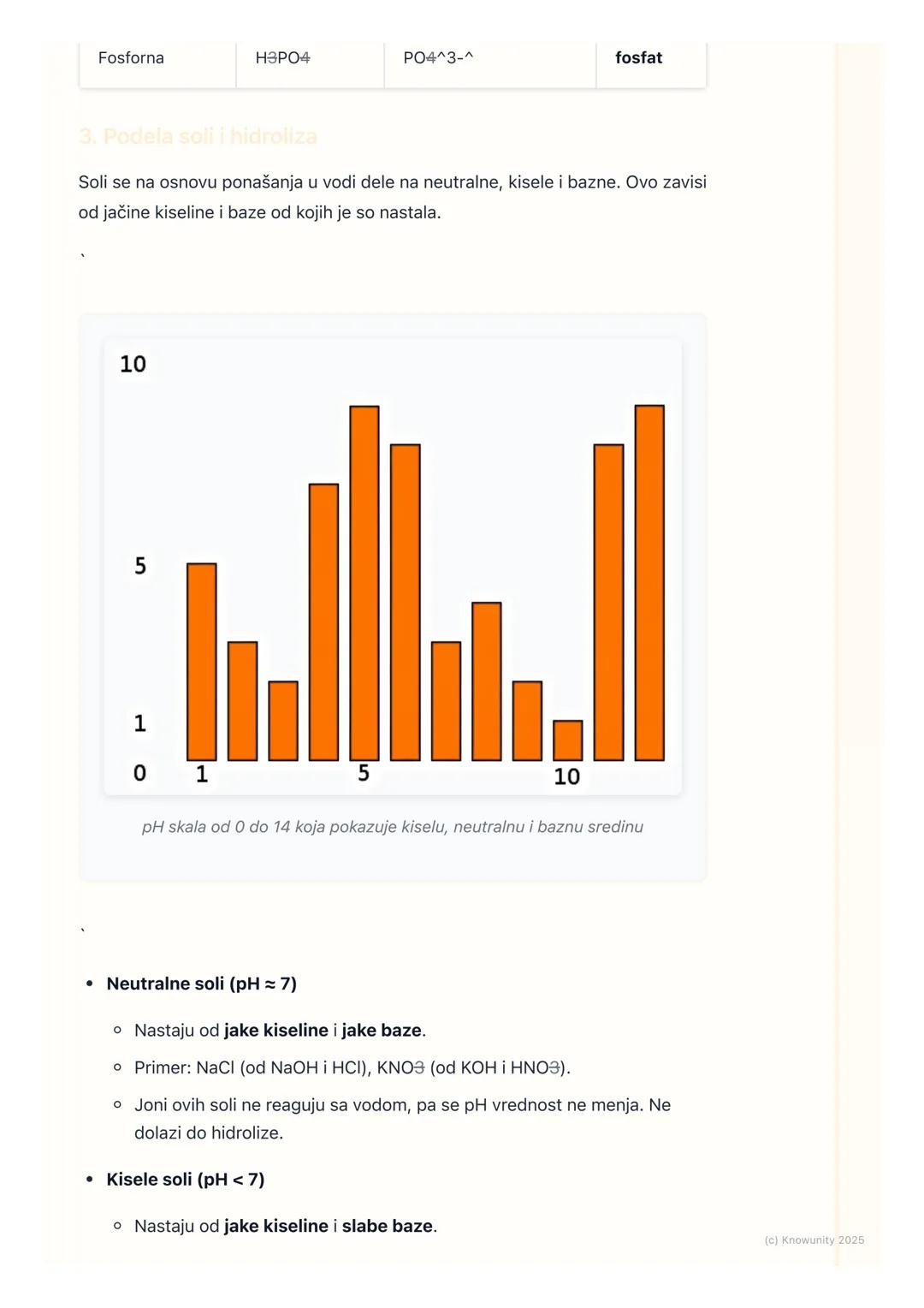 # Soli

Uvod u soli

Soli su jonska jedinjenja koja nastaju u reakciji neutralizacije između kiseline i
baze. Sastoje se od katjona koji pot