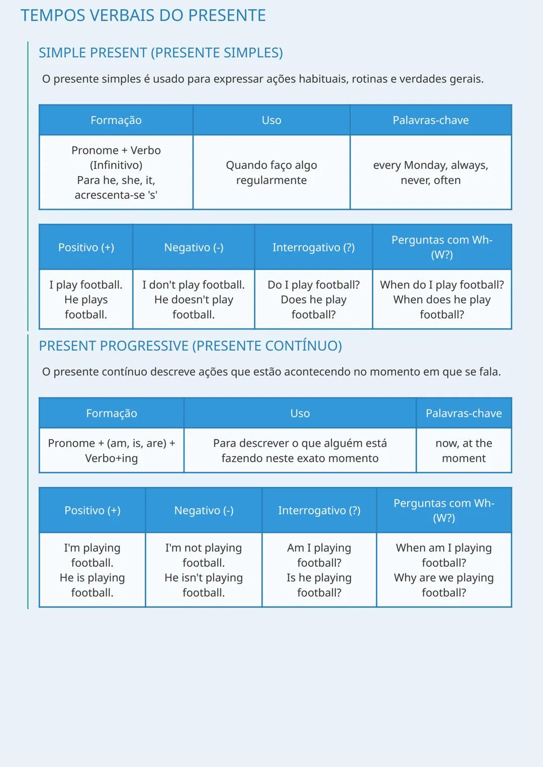 # TEMPOS VERBAIS EM INGLÊS

INTRODUÇÃO AOS TEMPOS VERBAIS

Os tempos verbais são fundamentais para a comunicação em inglês, pois expressam q