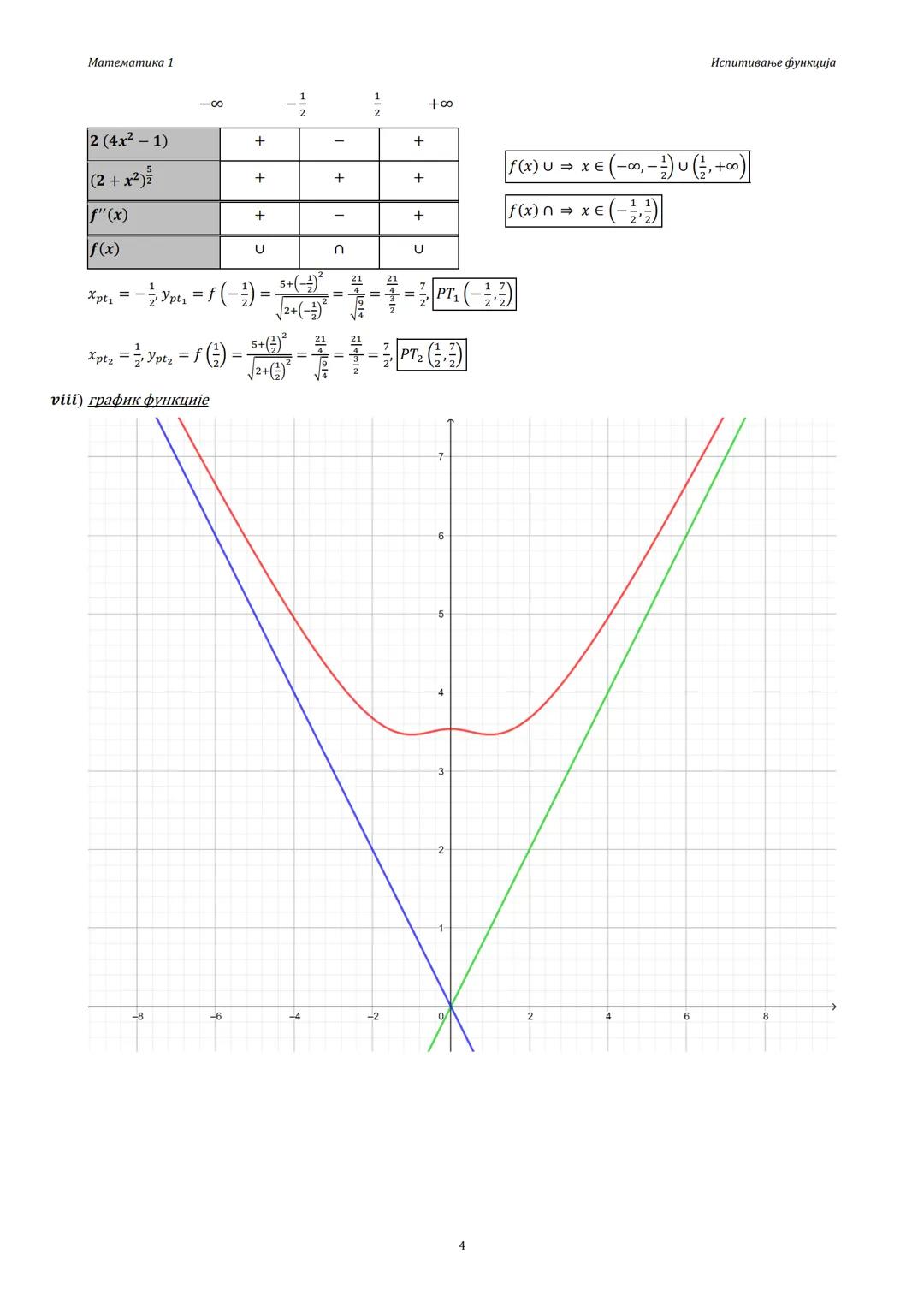 Математика 1
ИСПИТИВАЊЕ ФУНКЦИЈА
Пример 1: f(x) = arctg $e^{sin x}$
1) домен функције
услови:
нема услова Д: х є (-0, +∞) или D:xER
iv