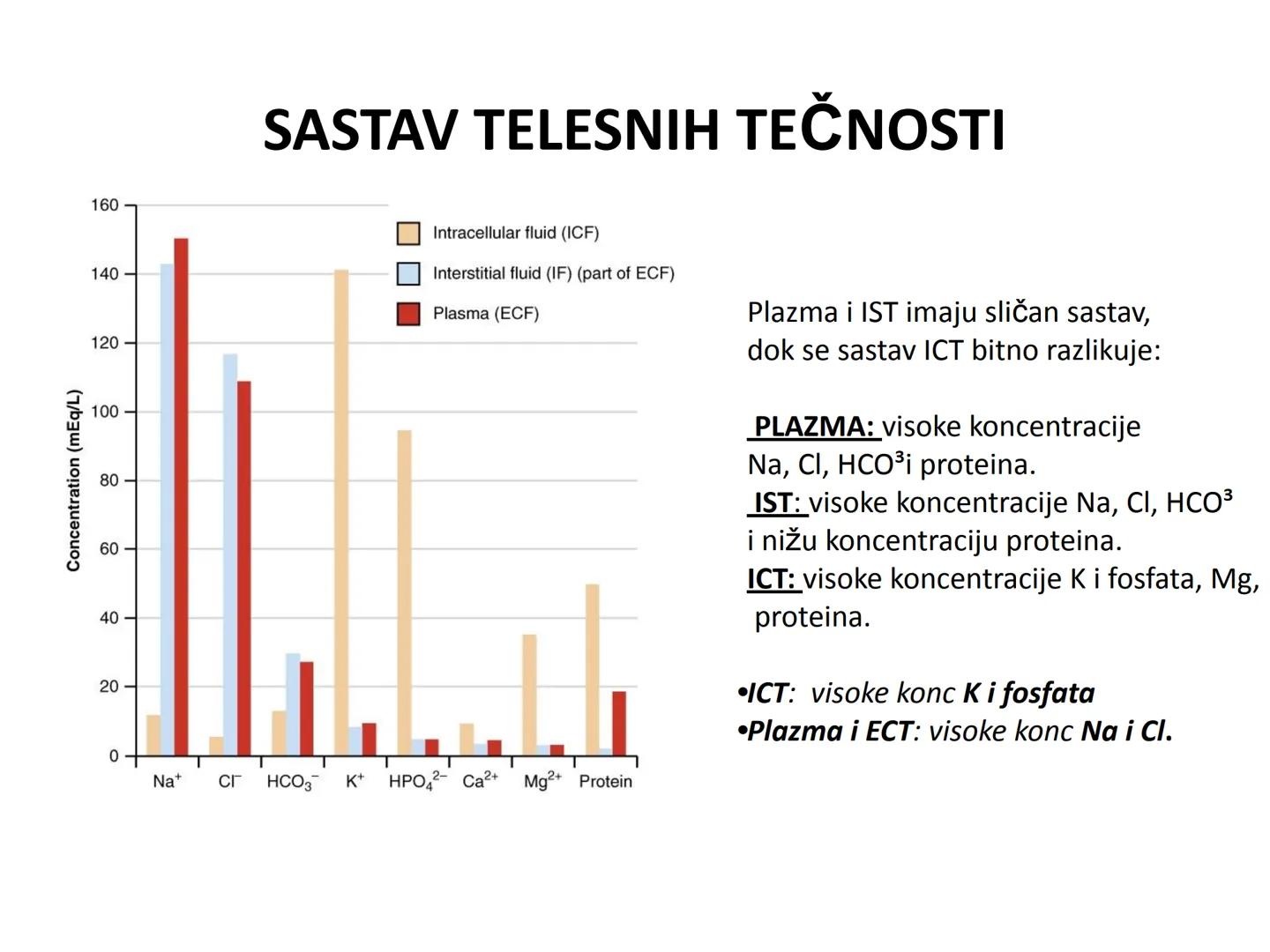 # OPŠTA FIZIOLOGIJA
1. Ćelija (ćelijska membrana)
2. Ćelijski metabolizam
3. Unutrašnja sredina i ćelijske veze
4. Transport kroz ćelijsku