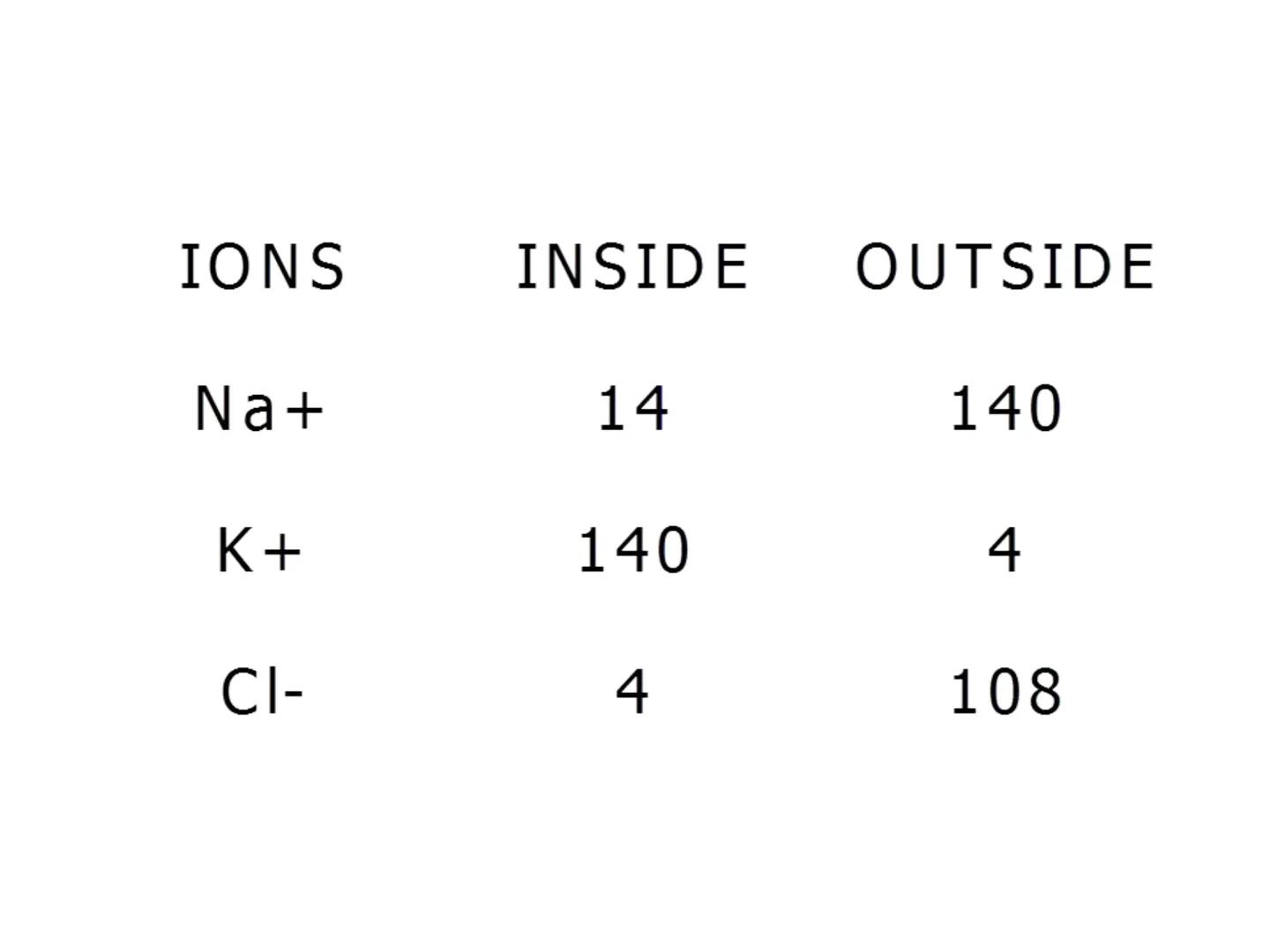 # OPŠTA FIZIOLOGIJA
1. Ćelija (ćelijska membrana)
2. Ćelijski metabolizam
3. Unutrašnja sredina i ćelijske veze
4. Transport kroz ćelijsku