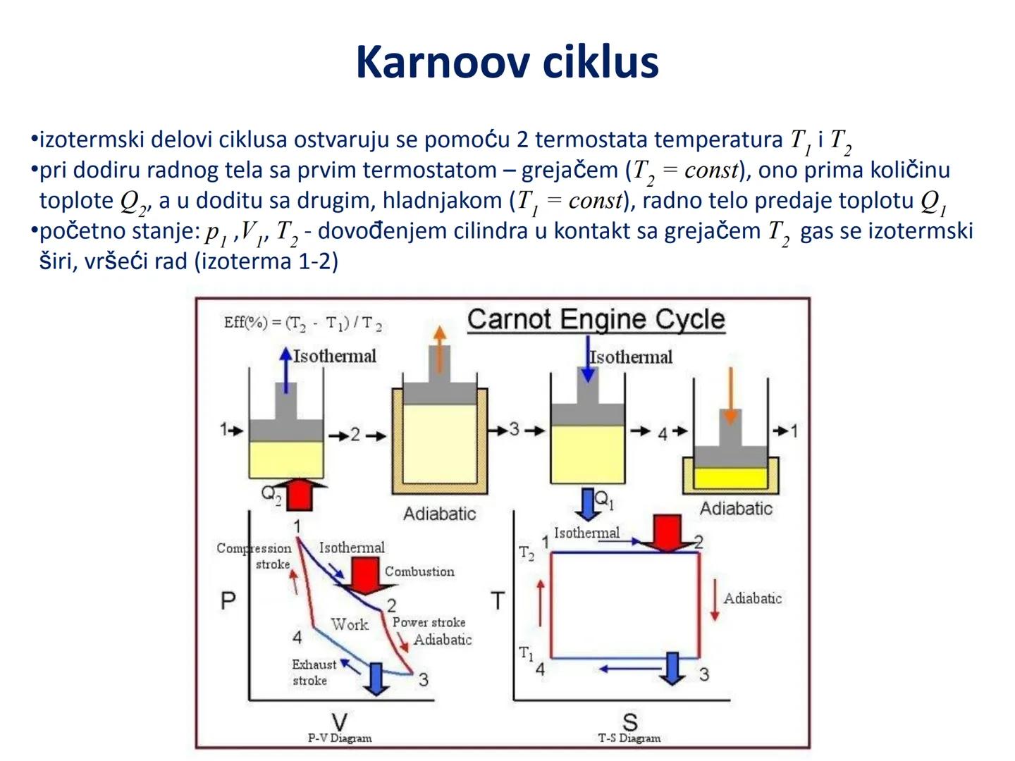 # Termodinamika # Unutrašnja energija i I princip
termodinamike # Uvod
•Termodinamika - oblast fizike u kojoj se proučavaju uslovi transfor