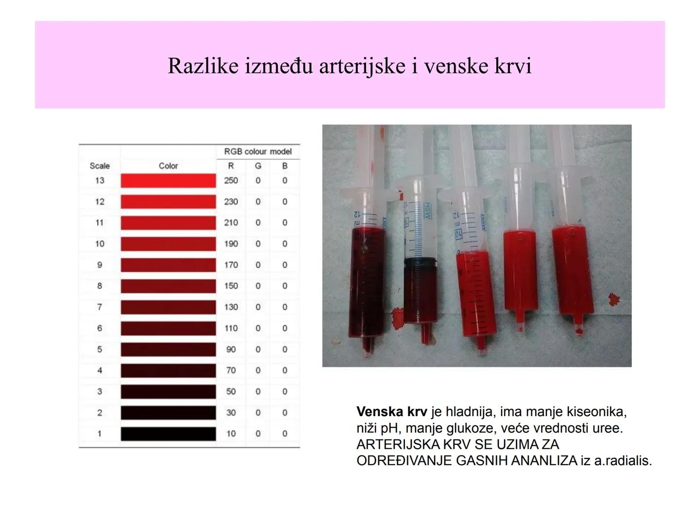 # Fiziologija
Kardiovaskularni sistem
Pulmonary Circulation
Arteries
Veins
Systemic Circulation
Cleveland
Clinic
©2021 # KARDIOVASKULA