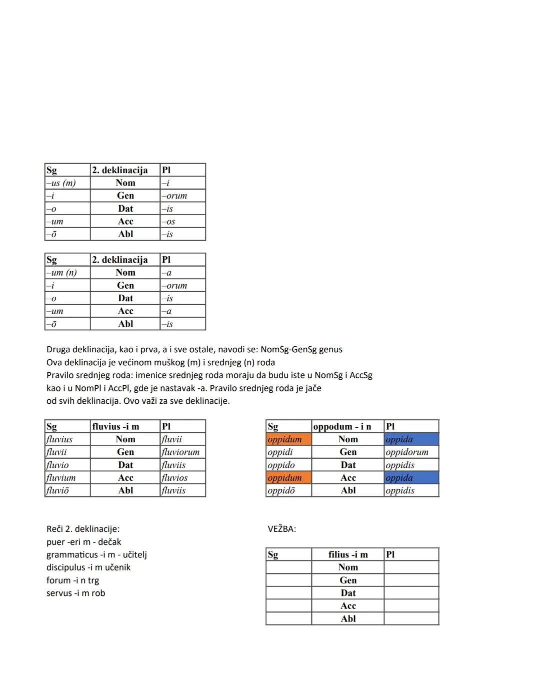 Sg
1. deklinacija Pl
-a
Nom
-ae
-ae
Gen
-arum
-ae
Dat
-is
-am
Acc
-as
-a
Abl
-is
Prva deklinacija je u najvećem broju slučajeva
deklinacija