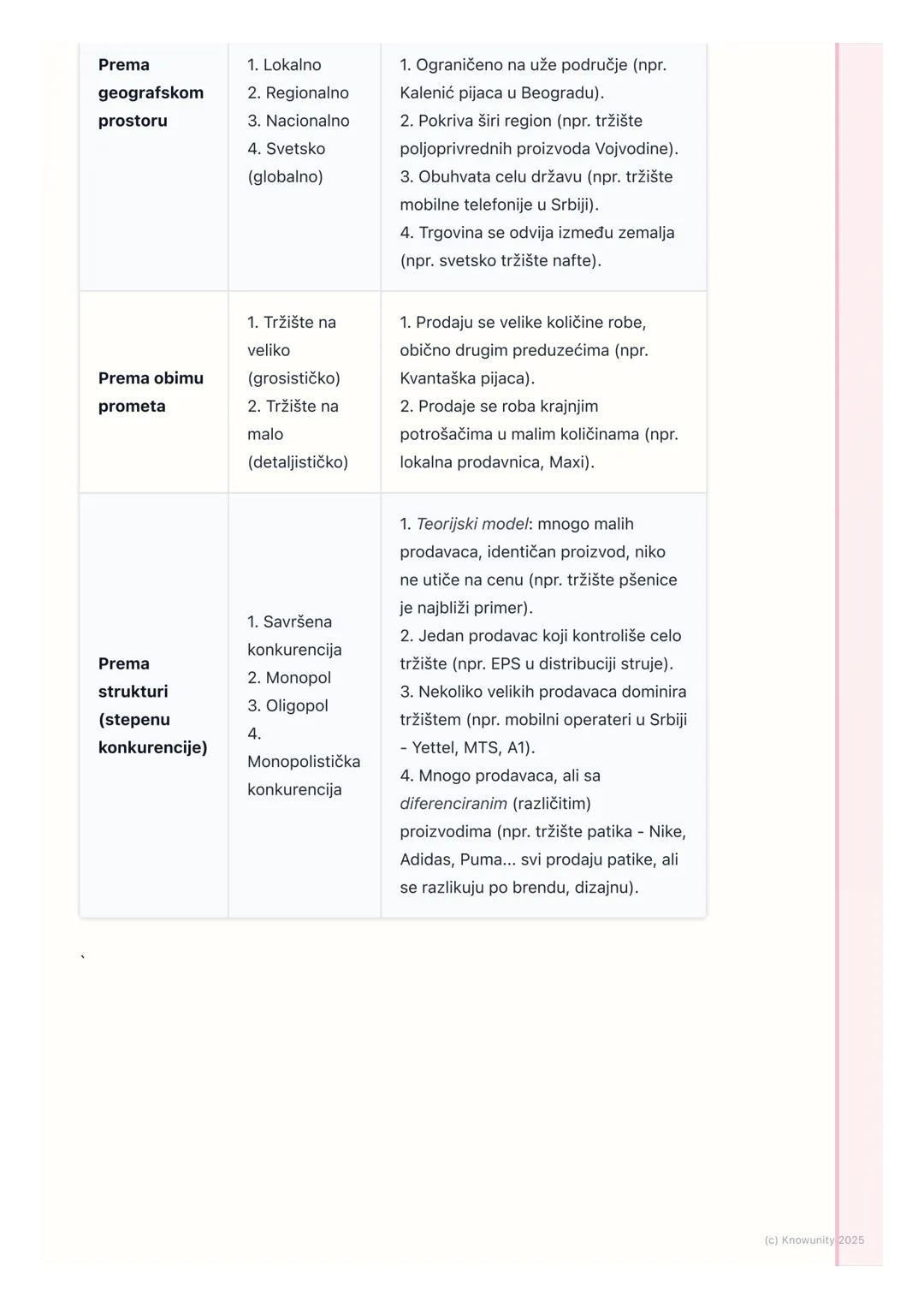 # Pojam tržišta
## Uvod u pojam tržišta
Tržište je osnovni koncept u ekonomiji. Nije samo fizičko mesto kao što je
pijaca, već predstavlja