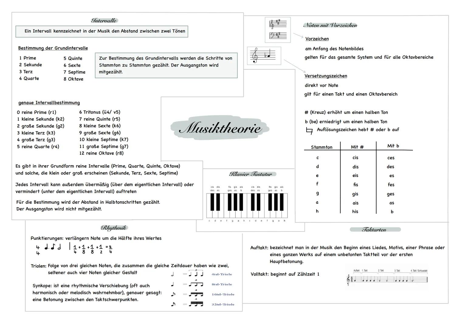 # Intervalle
Ein Intervall kennzeichnet in der Musik den Abstand zwischen zwei Tönen
Bestimmung der Grundintervalle
1 Prime
5 Quinte
2 Seku
