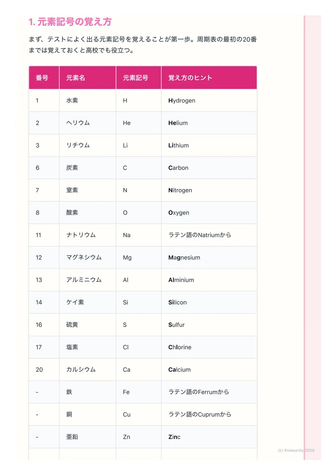 # 元素記号と分子式
物質を表す記号と式
物質を原子のレベルで見ると、色々な種類の原子が結びついてできている。それ
を毎回「水素原子が2個と酸素原子が1個...」 と書くのは大変。だから、世界共通
の記号や式を使って、物質をシンプルに表す方法を学ぶ。これが元素記号と化学
式。