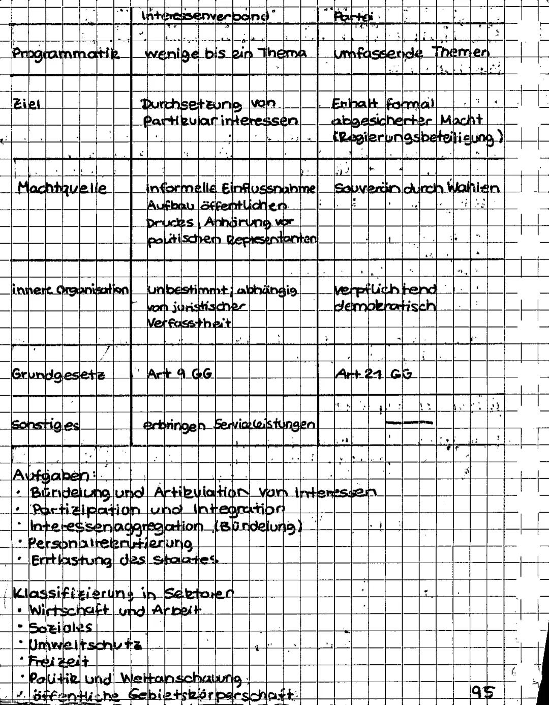 # GEMEINSCHAFTSKUNDE KLAUSUR 2 06.12.16
SOZIALSTAAT
Definition: Ein Staat, der bei der Gestaltung seiner
gesellschaftlichen Ordnung die ve