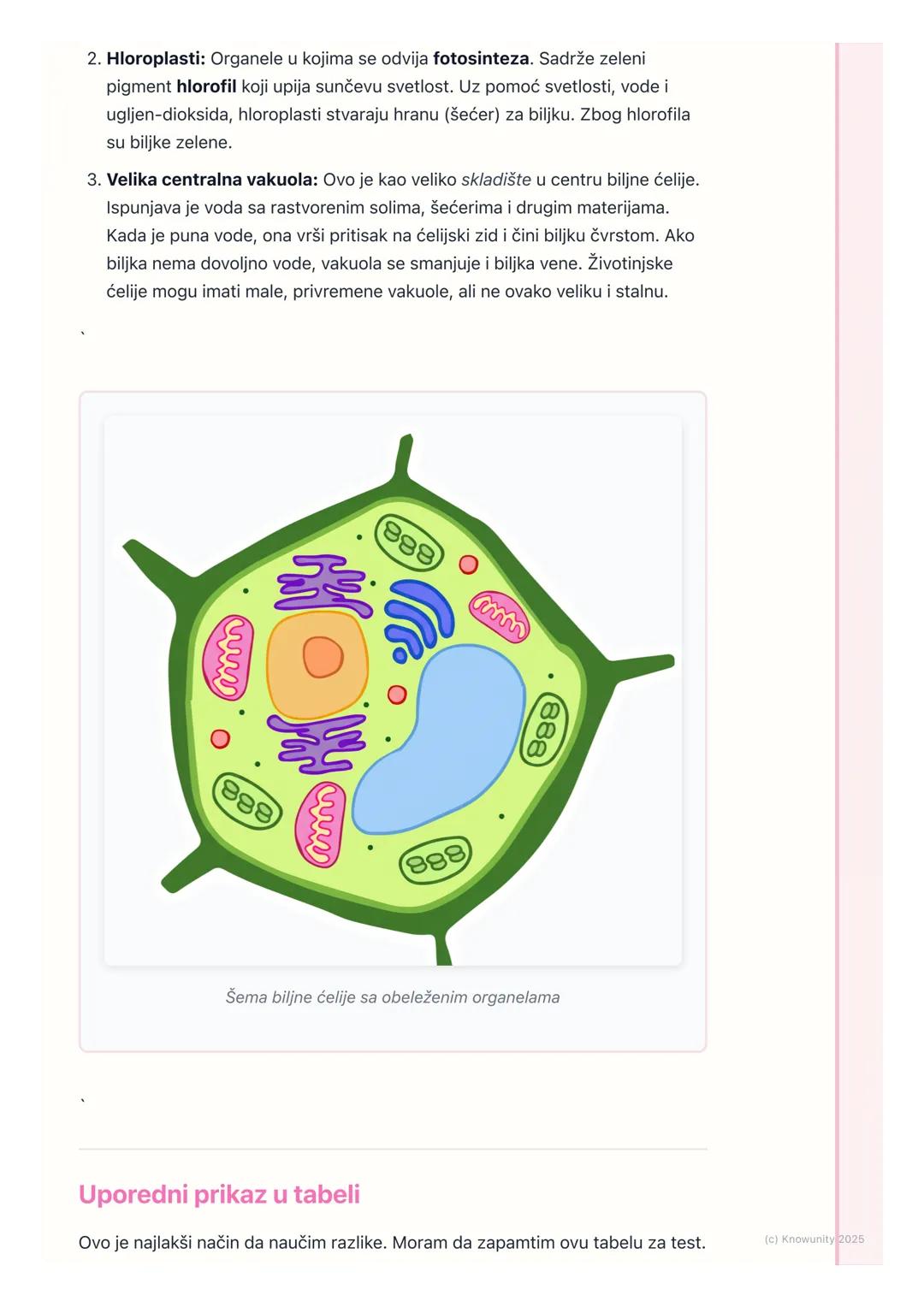 # Biljna i životinjska ćelija
Uvod u biljnu i životinjsku ćeliju
Sva živa bića su izgrađena od ćelija. Ćelija je osnovna jedinica života.
