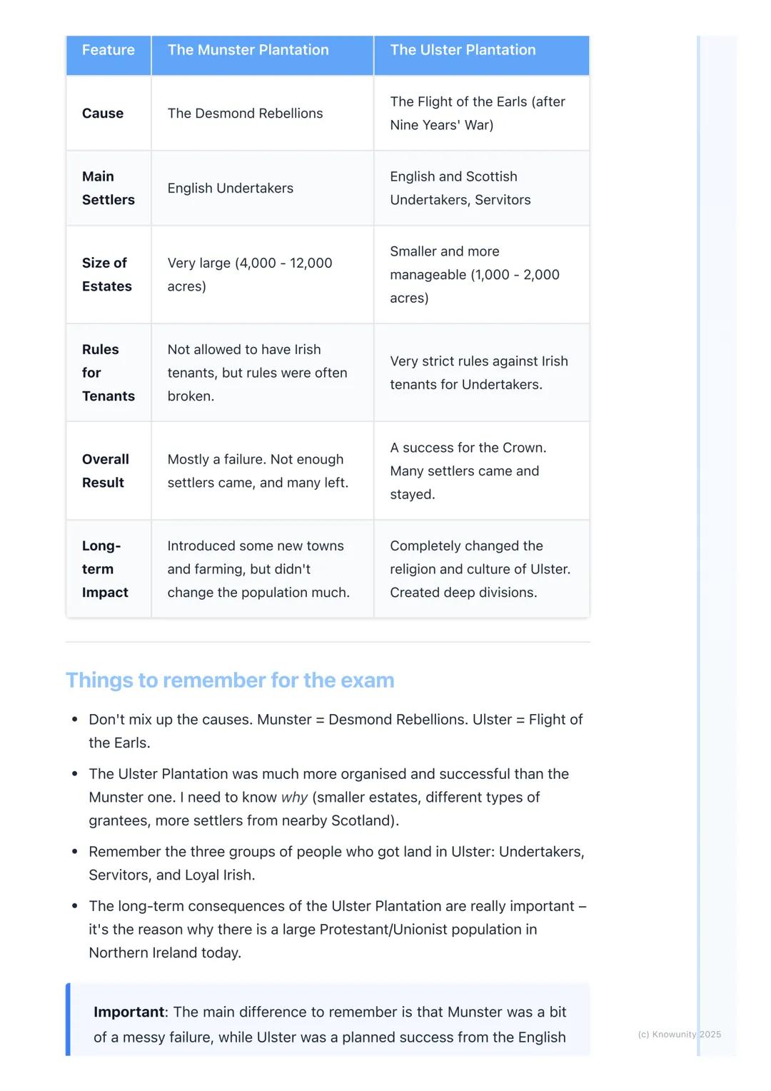 # Key Plantations: Munster and
# Ulster
Introduction to the plantations
The Plantations were when the English rulers took land from the Ir